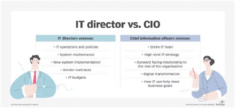 Director of Technology Operations .